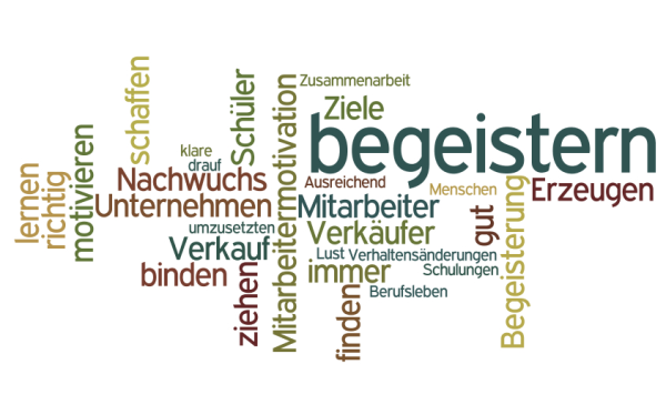 Herausforderungen im Möbelverkauf