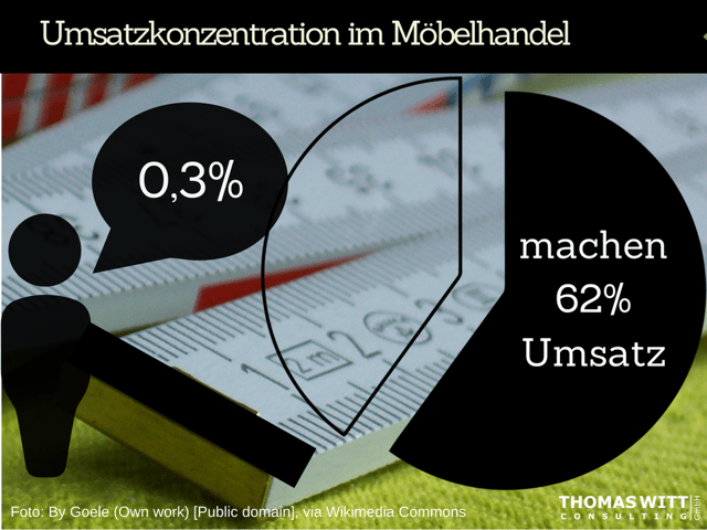 Konzentration-im-moebelhandel-thomas-witt.png