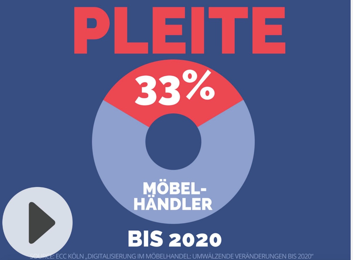 [VIDEO] Zukunftsfragen: Was der Möbelhandel von der Eisindustrie lernen kann