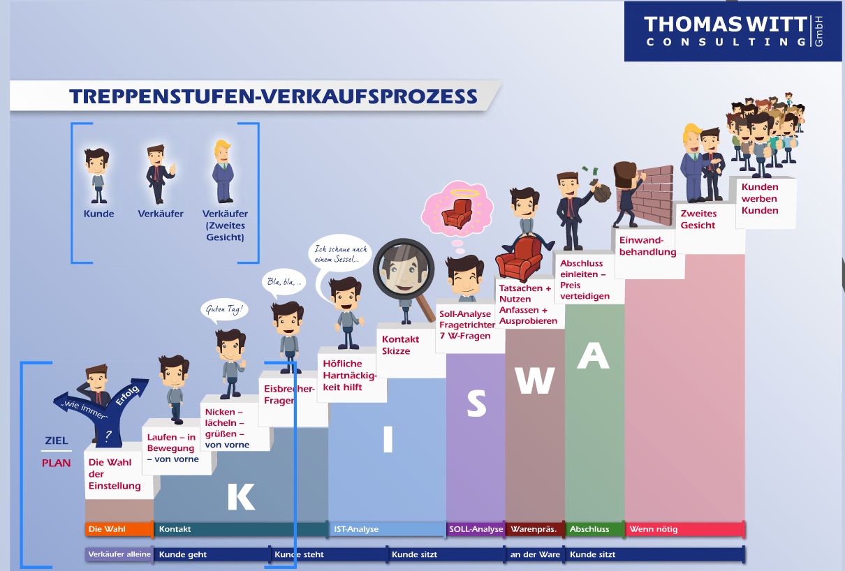 Webinar 2: Treppenmethode Stufe 1 - Persönliches Wachstum