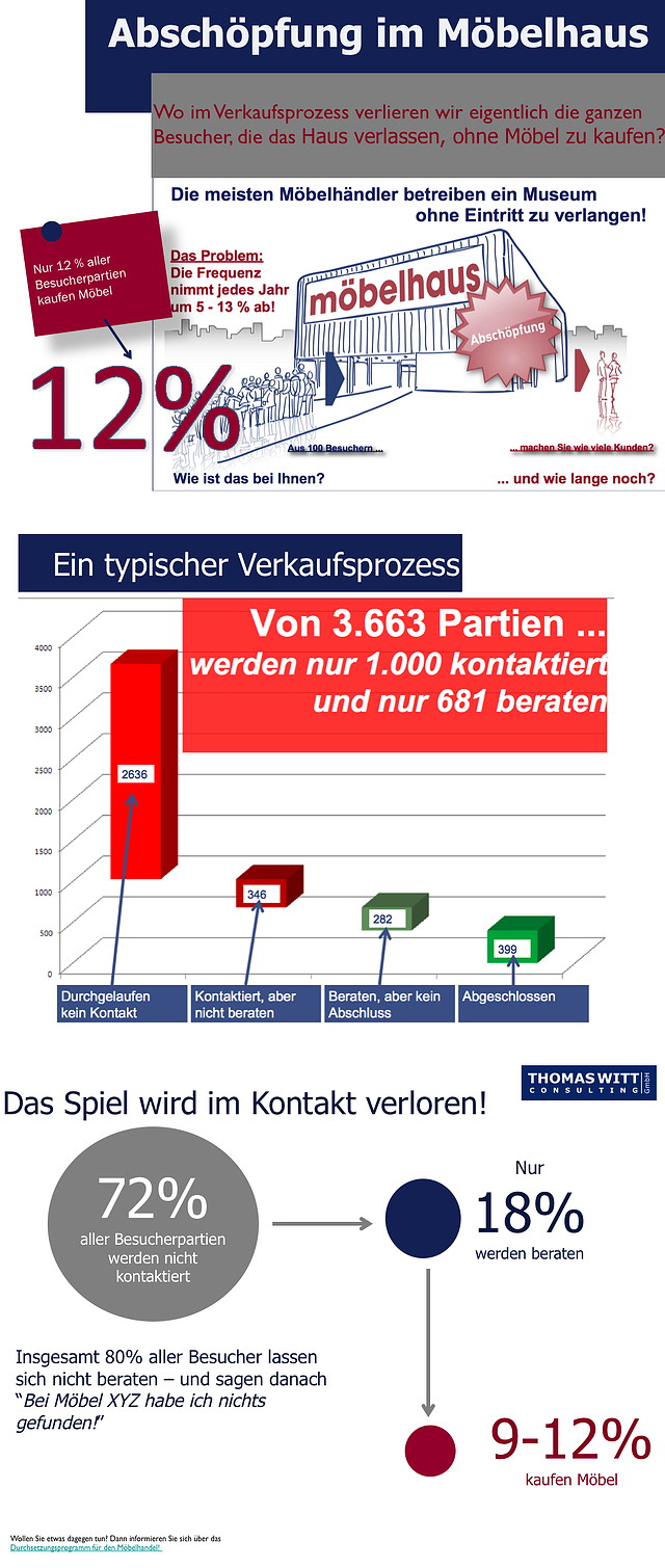 abschoepfung-im-moebelhandel