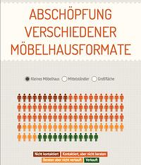 Die 4 Artikel, die Sie gelesen haben müssen, um die Abschöpfung Ihres Möbelhauses zu verbessern