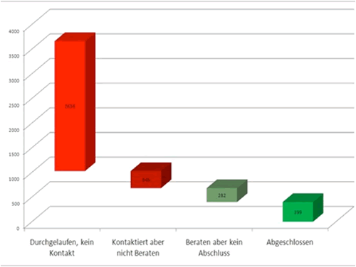 diagramm