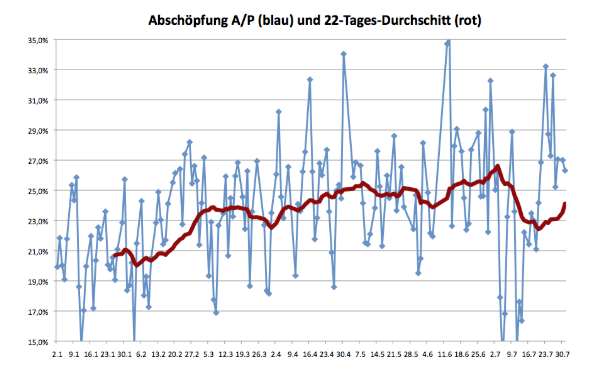 Erfassungstabelle_für_Frequenz-_und_Abschöpfungsmessung_im_Möbelhandel