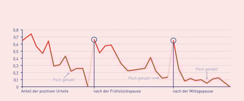 Grafik_Tagesverlauf_Blutzucker_RGB_RZ