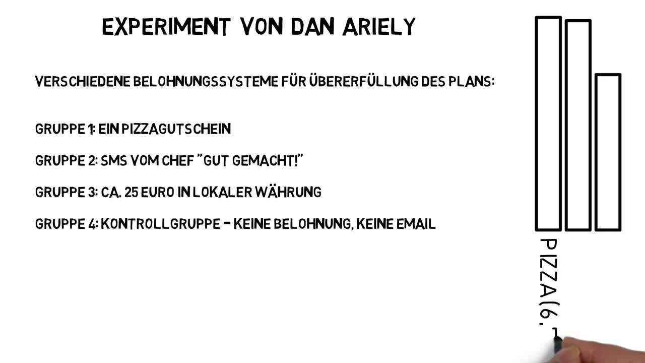 Warum Provisionssysteme Verkäufer demotivieren können