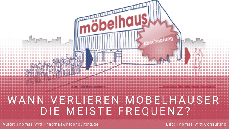 Wann verliert ein Möbelhaus die meisten Kunden