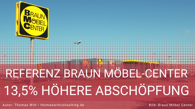 Braun Möbel-Center steigert Abschöpfung um 13,5% im Durchsetzungsprogramm