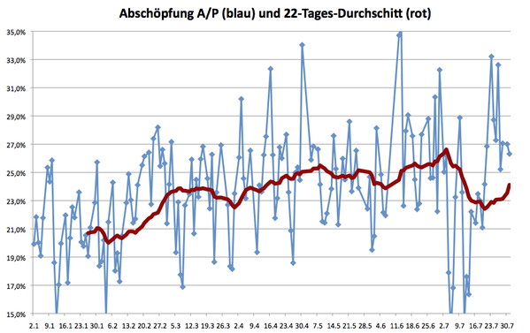 Abschoepfung-moebelhaus-grafisch