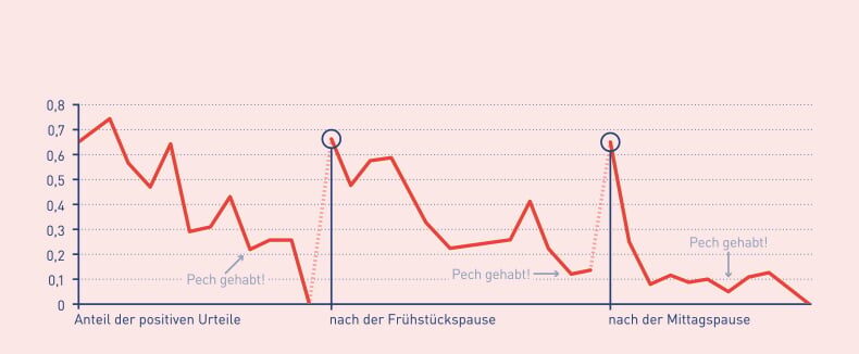 Grafik_Tagesverlauf_Blutzucker_RGB_RZ