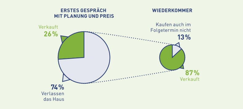 Grafik Wiederkommer
