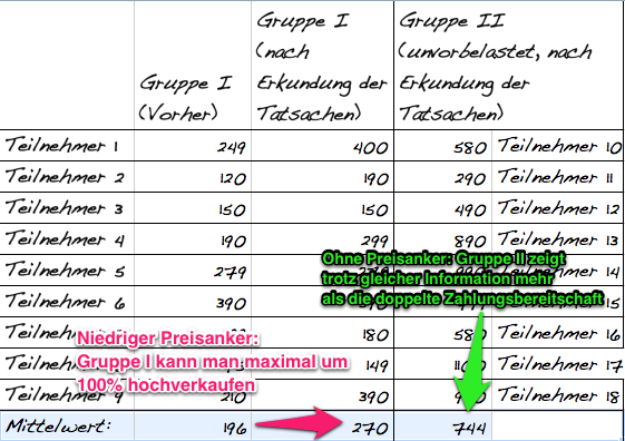 Preisanker-Verkaufspsychologie-im-Moebelhandel-resized-600